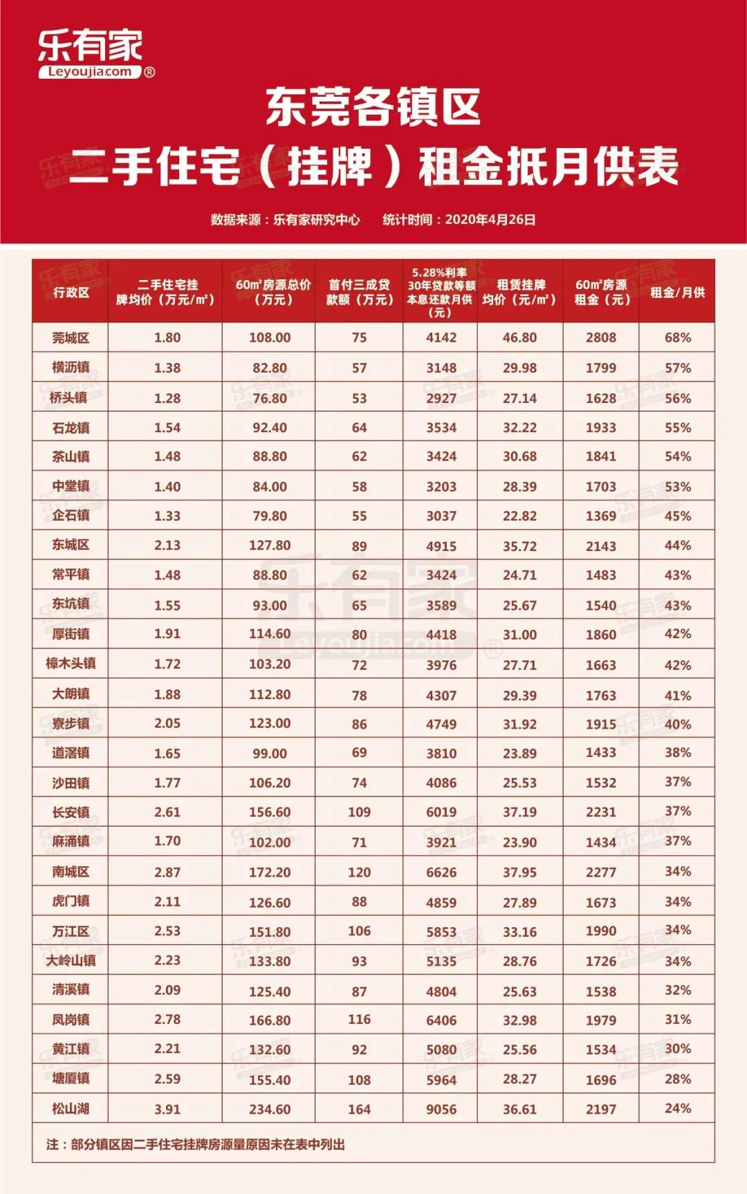 中山区附近出租房子,中山附近的房子出租