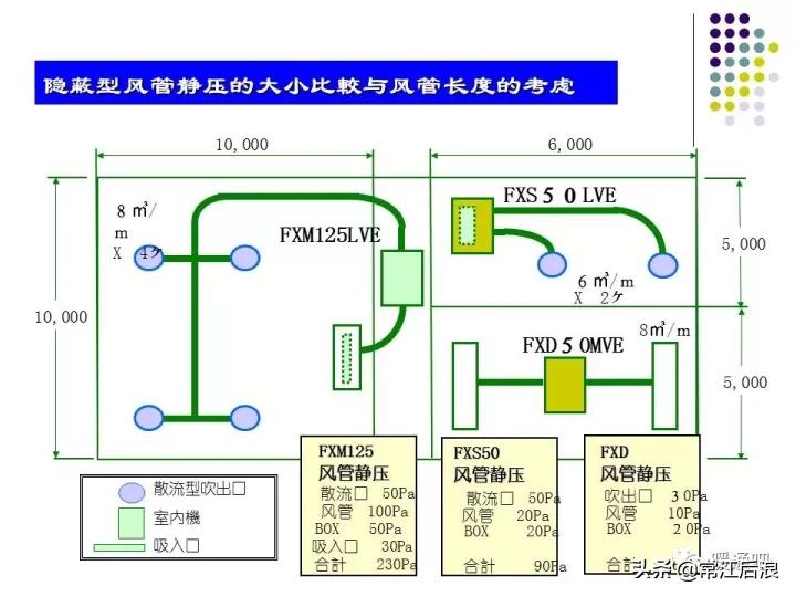 中央空调弧形风管制作全过程,中央空调通风风道设计