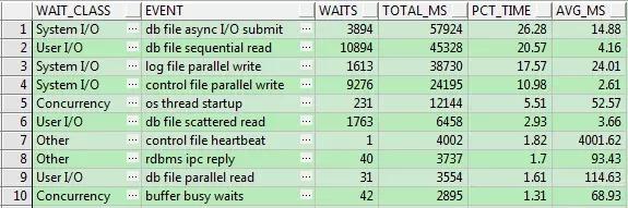 oracle死锁和等待,oracle查看数据库等待事件