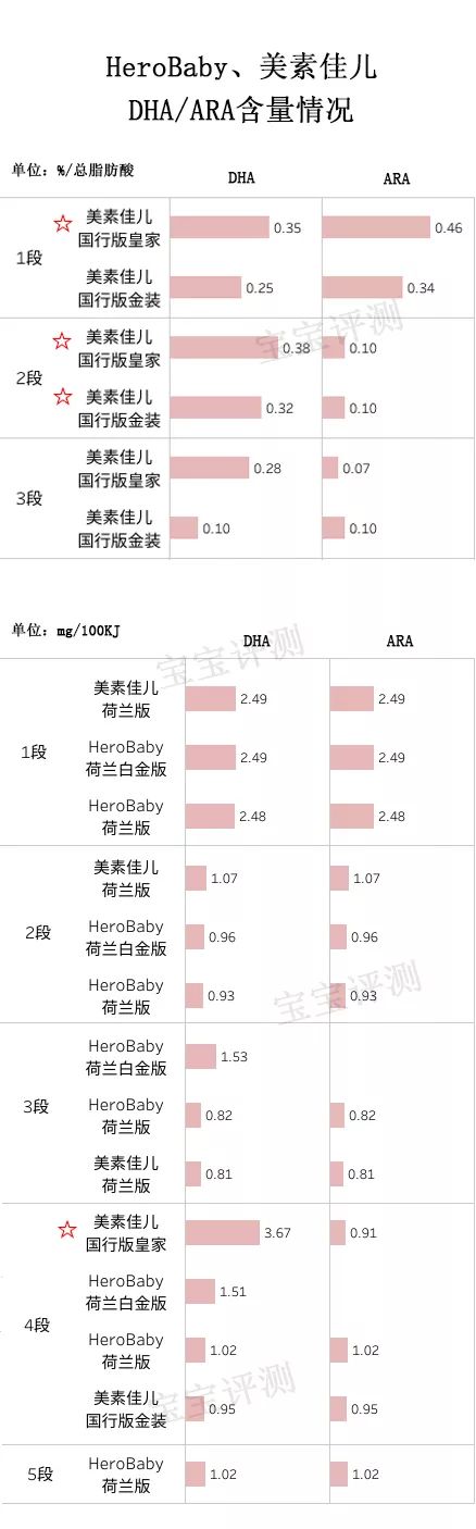 美素佳儿奶粉全面评测,herobaby美素佳儿对比测评