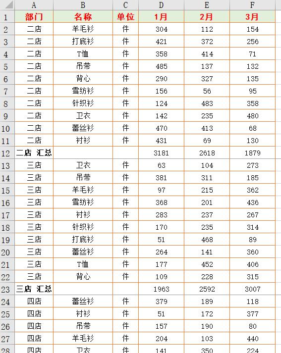 销售表格做好怎么打印,销售数据怎么打印出来