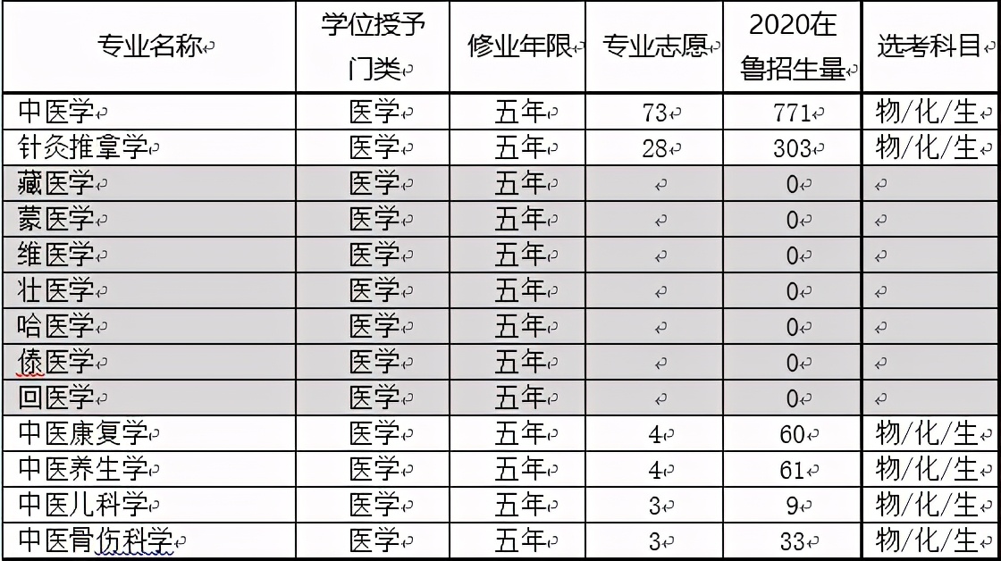 中药专业的未来发展前景,中药学和中医学哪个专业好就业