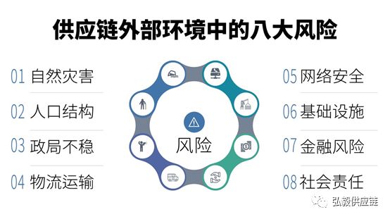风险管理风险的分类及评估方法,全面风险管理中的风险类别有哪些