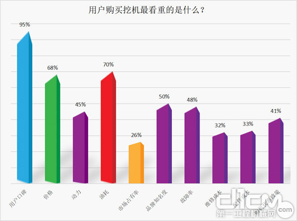 斗山500lc-9c挖掘机怎么样,斗山dh150lc-7挖掘机怎么样