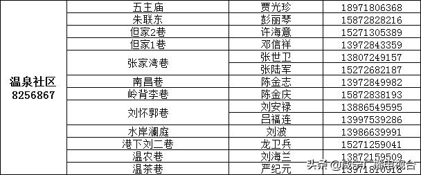 如何请代购员购买物资，这份指南请收好！（附城区1890名代购员联系方式）