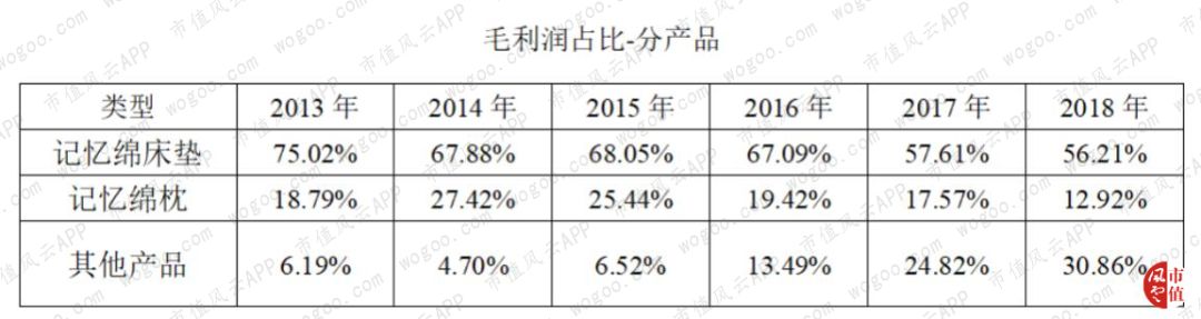 梦百合代工京造,梦百合全球化产能布局