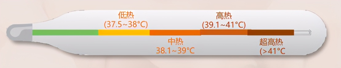 孩子发热怎么判断是病毒还是炎症,孩子发热怎么办