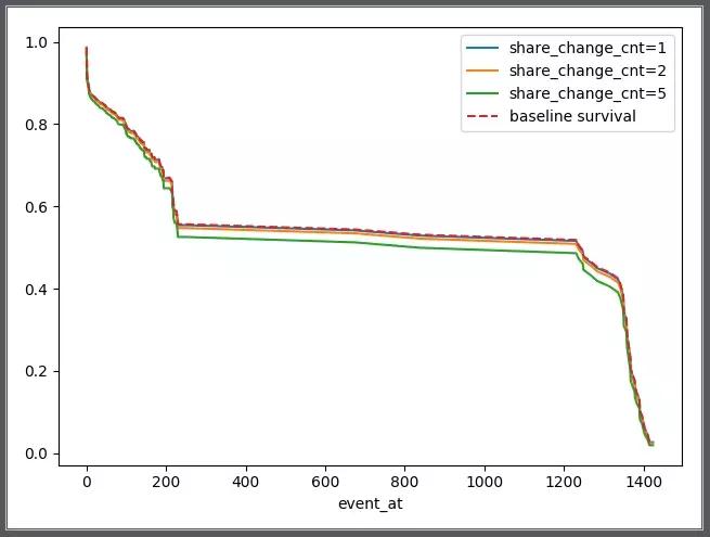 科大国创投资誉存科技,誉存科技盈利