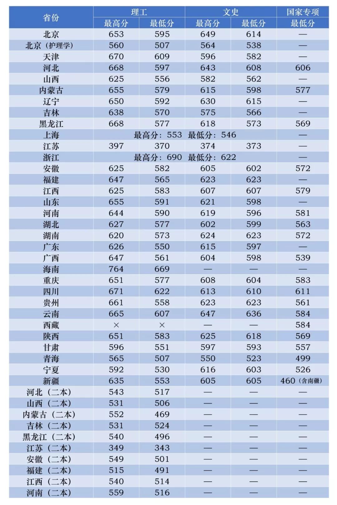 这36所“藏着掖着”的大学,顶级学科实力不输清北!不知道就亏了