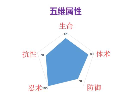 火影忍者疾风传手鞠,火影忍者ol十大神级忍者