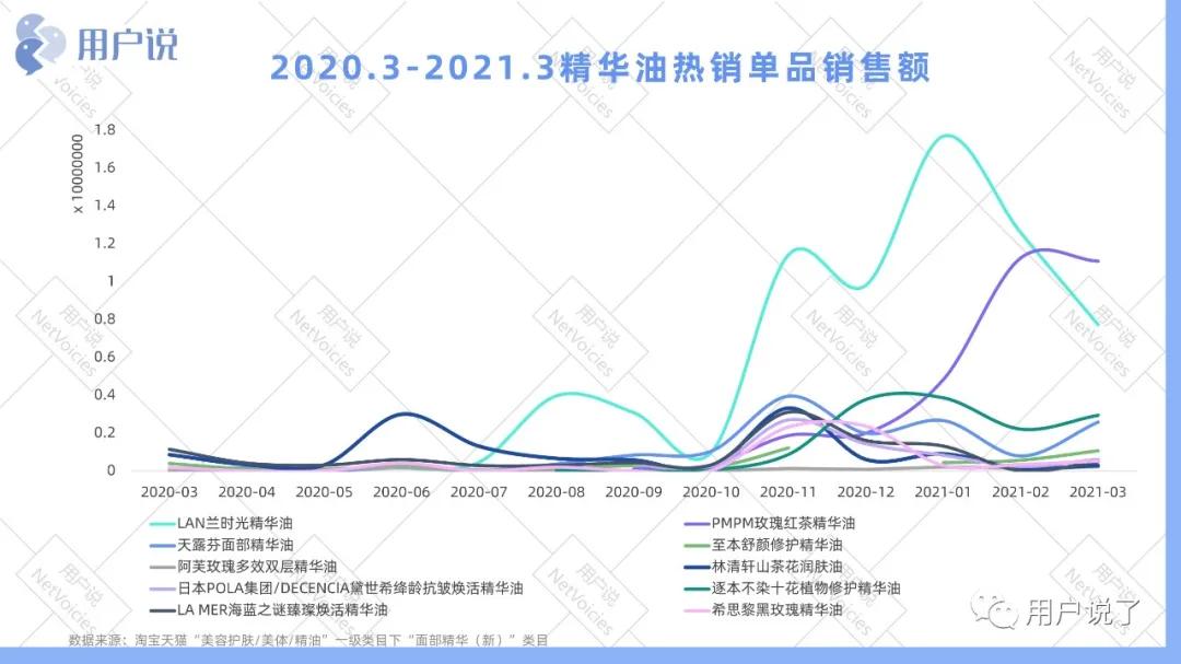 以油养肤嫩肤精华油,以油养肤触底反弹