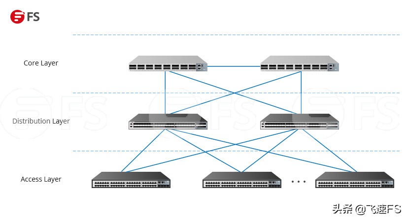 工业级交换机和家用交换机的区别,企业交换机与家用交换机