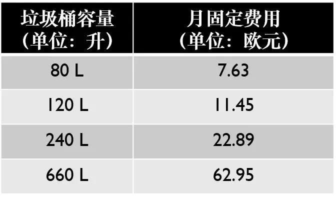 垃圾收费标准一览表 (怎么去了解当地的垃圾费收费标准)