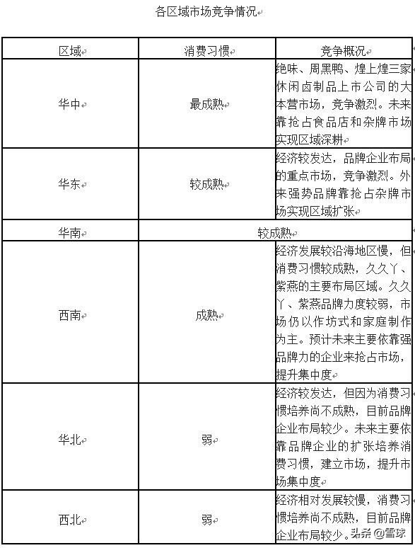 绝味食品投资报告分析,绝味食品投资逻辑