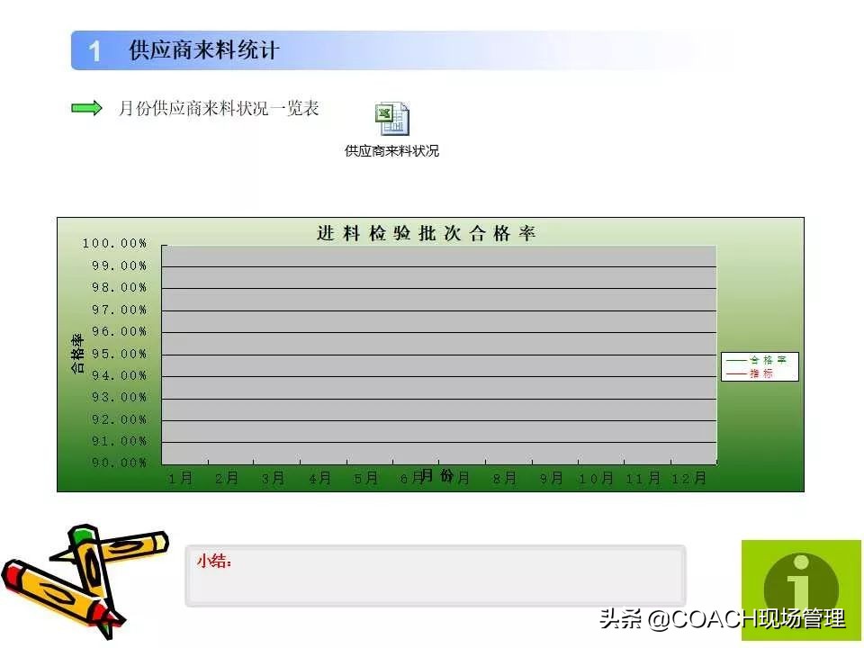 质量月报范例大全,质量日报月报范文