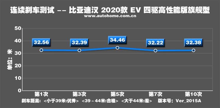 沉浸式体验2024款比亚迪汉ev,全新比亚迪汉ev测试