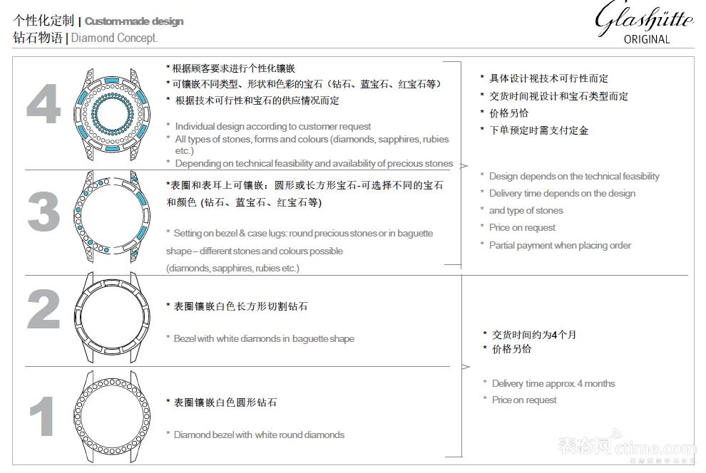 男人戴什么表有品位,男人戴镶钻的表