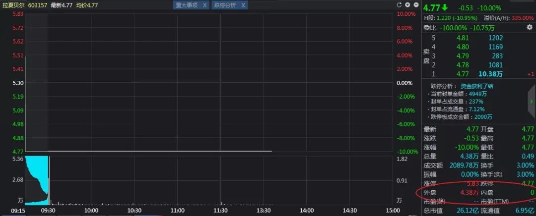 主力净流入好还是净流出好,散户净流入主力机构净流出