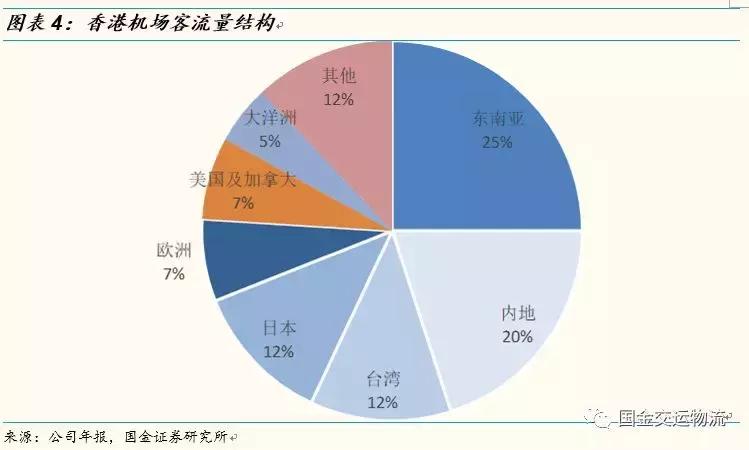 【国金研究】白云机场深度：粤港澳门户，T2助力流量变现能力提升