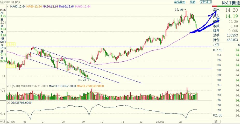 期货每日实盘解析20200422,期货舵手