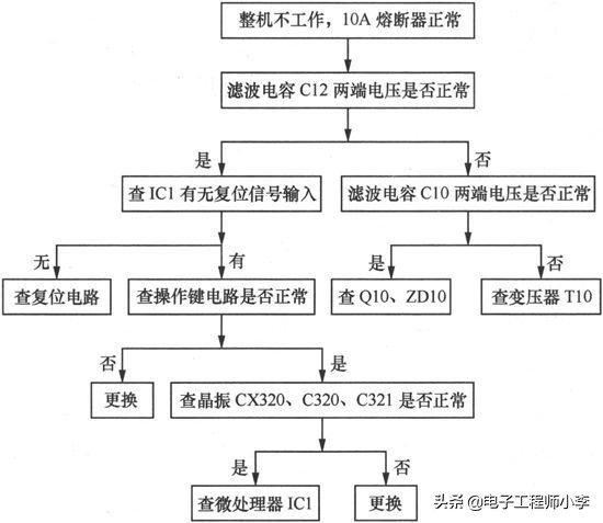 微波炉故障分析图,微波炉不能加热的故障检修