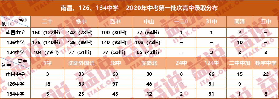 沈阳和平小三校指哪几个高中,沈阳小三校和大三校的区别