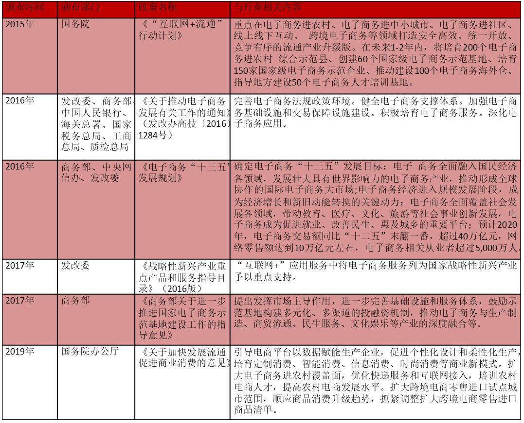 美妆电商发展前景和机会,美妆企业把握电商红利