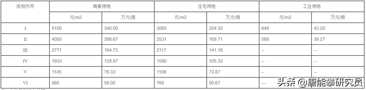 巴中房价走势2020预测,四川巴中房价最新走势