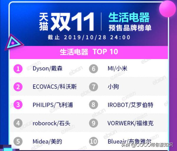 天猫双11类目排行榜2020,2021天猫双11各类目排行榜