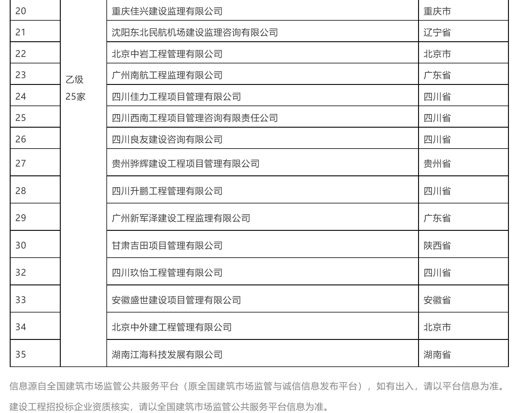 民航工程资质,民航监理资质要求