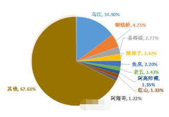 价值股哪些行业,价值投资哪个板块比较好
