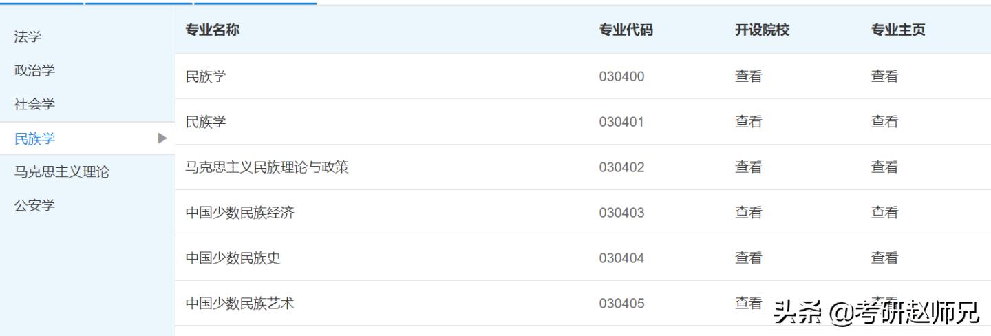 云南大学2023考研排名,云南大学考研专业难度排名