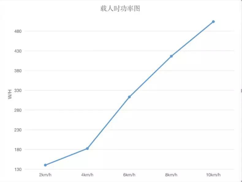 测评跑步机静音排名,优步k5跑步机质量怎么样