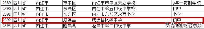 首批全国青少年校园足球学校,2019年全国校园足球特色学校名单