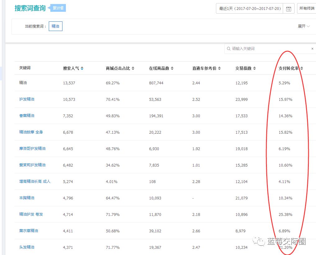 技术帝视频全集,技术帝小说