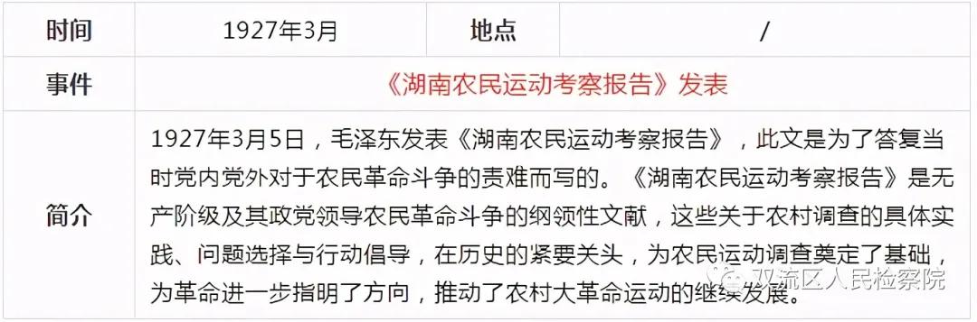 中国*产党共***党**史简表