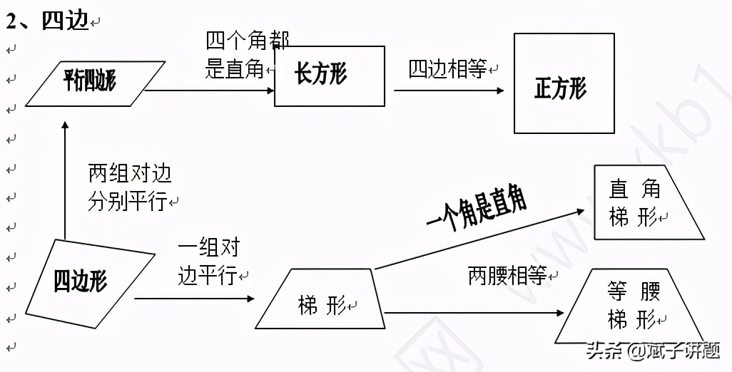 六年级上册全册总复习知识点语文,六年级复习知识点大全数学版