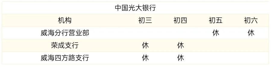 威海商业银行过年营业时间,威海中国银行营业网点营业时间