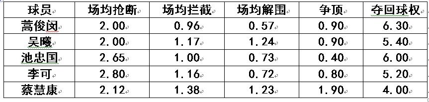 蔡慧康踢球集锦,蔡慧康最佳射手