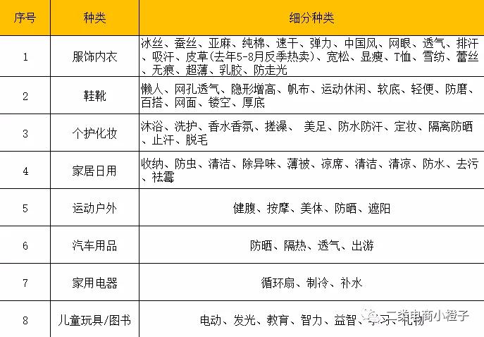 二类电商选品平台怎么选,二类电商最好的选品方法