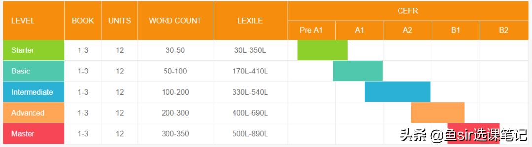 贝达少儿英语教程,贝达英语和阿拉索哪个好