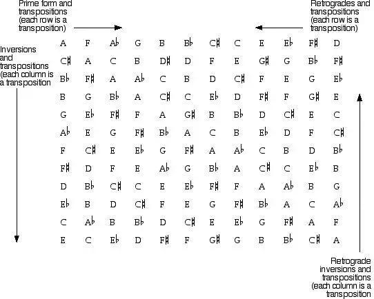 他是视频艺术的鼻祖，比我们早半个世纪就在拍摄了！
