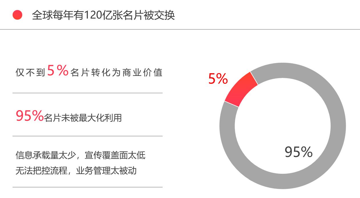 当创业遇到瓶颈期怎么办,当创业遇到问题时