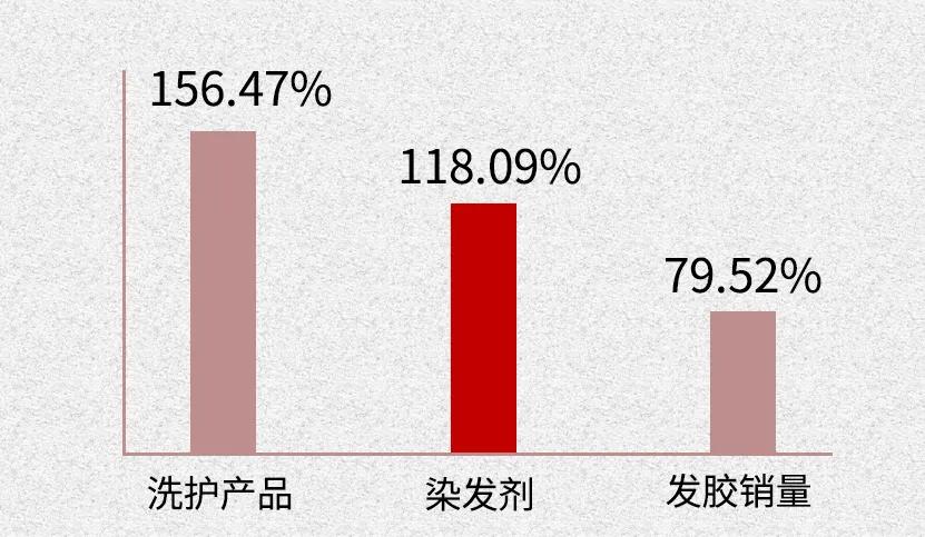 自己在家染发怎么操作,在家染发纯天然染发剂