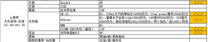 少废话，直接上图，直观展示大阪购物天堂——心斋桥的购物地图！