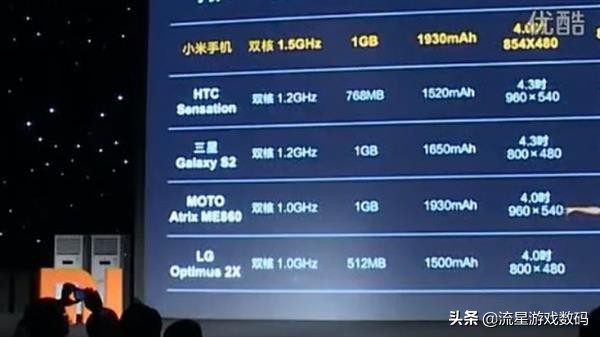 这几年手机有什么变化,十年前手机里的回忆