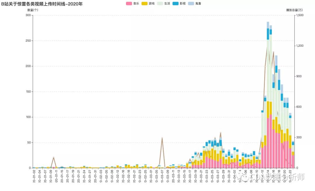 python爬虫获取网页代码,python爬虫抓取250部豆瓣数据