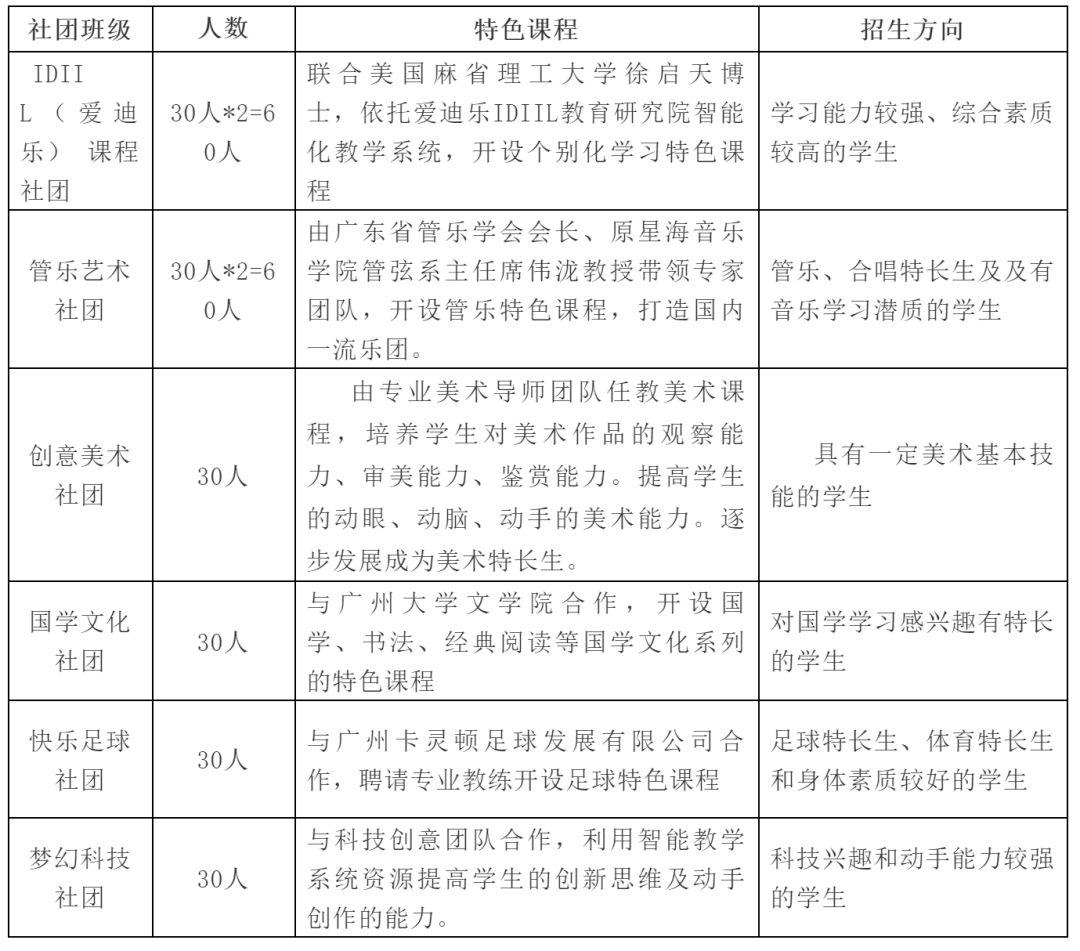 广州初中学校开放日！一中外国语、恒润实验、培道实验...