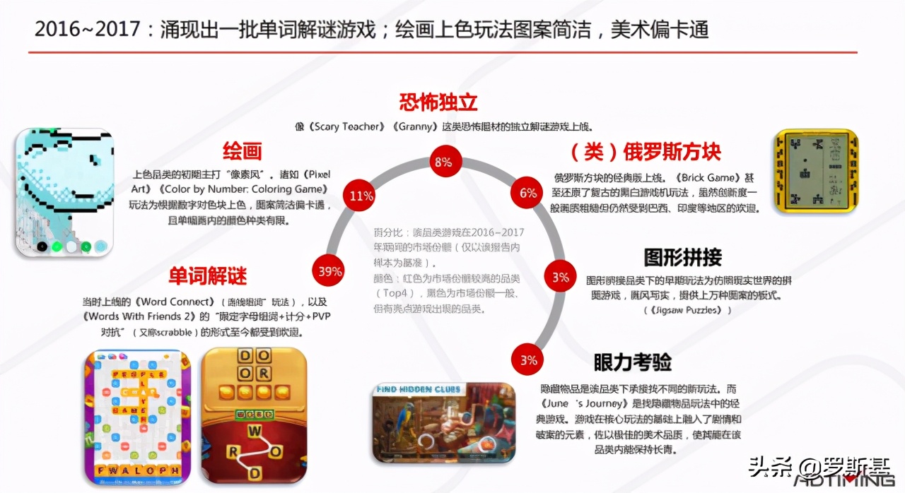 手游排行榜2022益智类,益智手游有哪些玩法