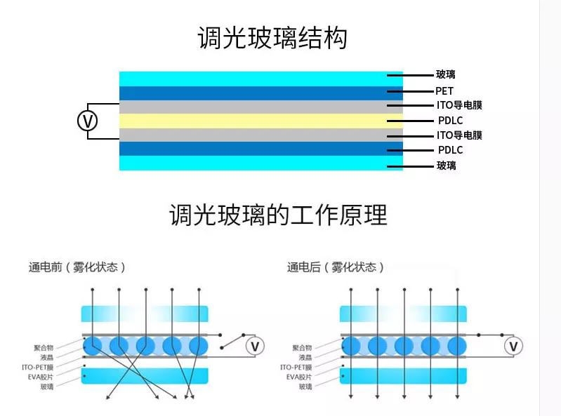一万块钱买的玻璃,买一块玻璃